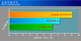 2013款宝马328Li风尚版试驾实拍