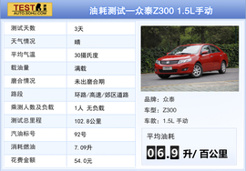 2012款众泰Z300对比海马M3文章配图