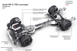2014款奥迪RS5 TDI 概念车