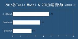 Tesla Model S 90D测试