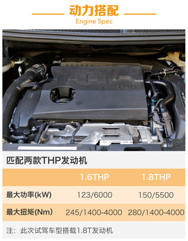   2017款东风标致4008 1.8THP自动豪华GT版 试驾