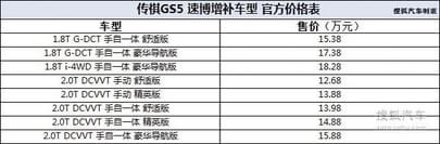 传祺 GS5 速博新车型上市 售价12.68万起