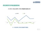 2016年8月京城汽车市场分析