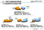 2016年9月中国汽车工业经济运行情况