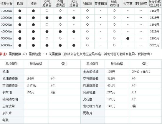 奔驰c/高尔夫旅行版 出游不再怕航班延误