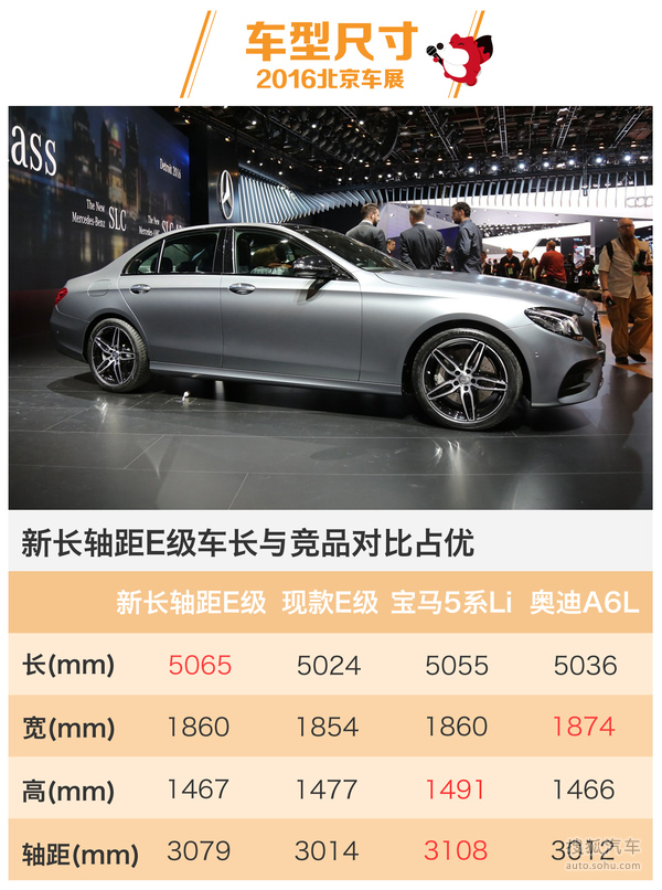 北京奔驰全新E级长轴距车展首发