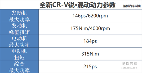 东风本田全新CR-V全系导购