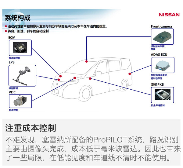 ղProPILOT