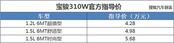 宝骏310W正式上市 售价4.28-5.68万元