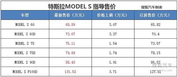 MODEL Sۼۼѡװϵ 68.69-131.5