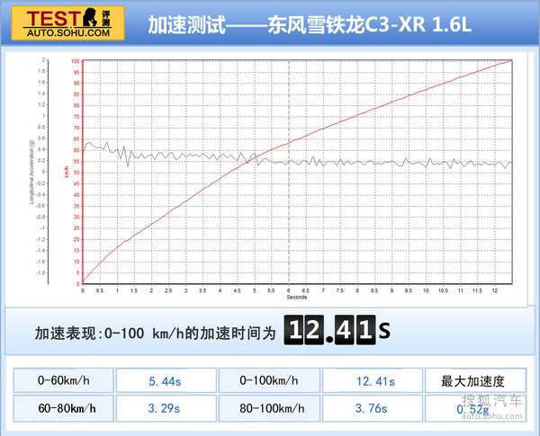 ԶѩC3-XR 1.6L