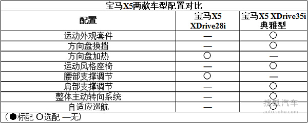 ԼX5X6 xDrive28i