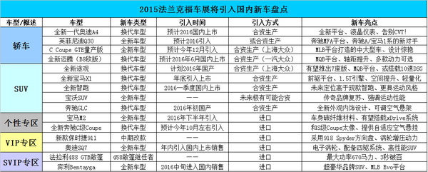 新途观领衔 法兰克福车展将引入国内车型