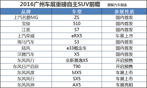 MG ZS/510/T90 չSUVǰհ