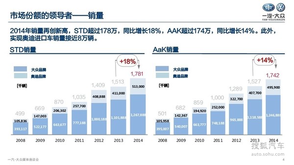 一汽大众校园招聘_2016一汽-大众汽车有限公司校园招聘公告(2)