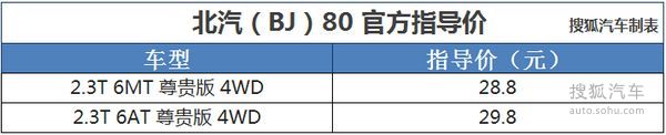 12.98-29.8Ԫ BJ40L/BJ80/BJ