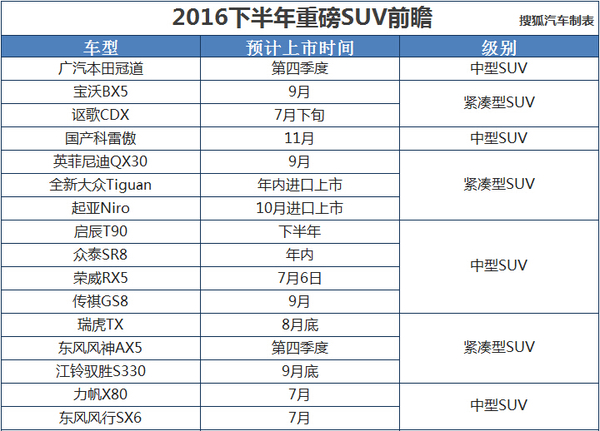 广汽本田冠道领衔 2016下半年重磅suv前瞻