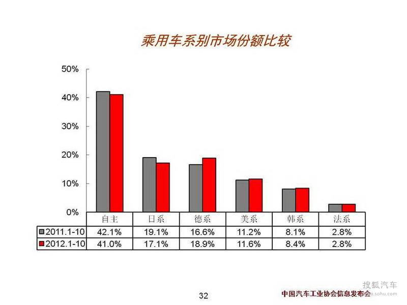 工业经济运行_...-6月中国汽车工业经济运行情况分析(附图表)-产业情报 产业图谱 ...(2)