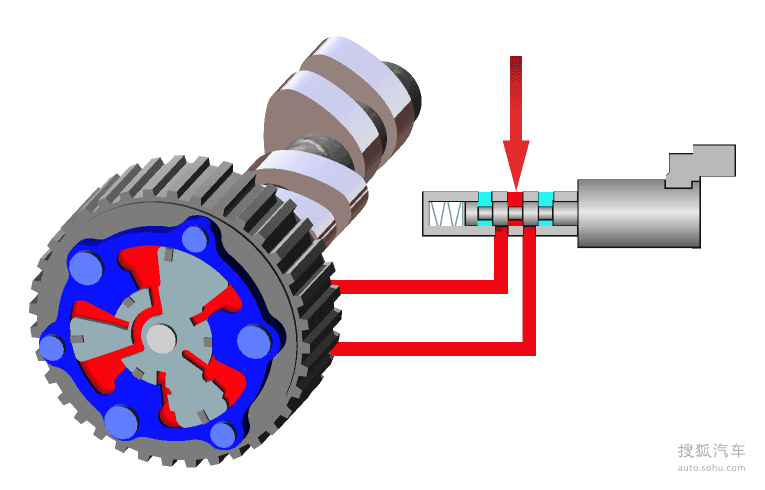 可变气门正时技术解析
