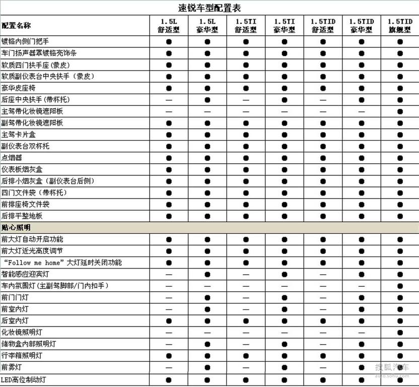 比亚迪速锐参数配置表