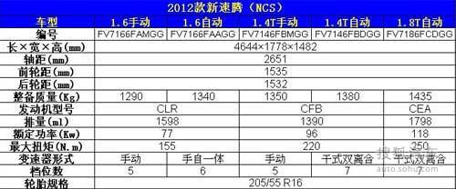 一汽大众全新速腾参数表曝光