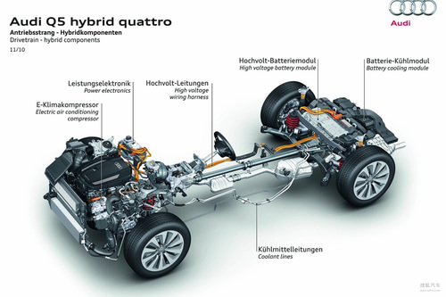 µ Q5 hybrid quattro ʵ ٷ ͼƬ