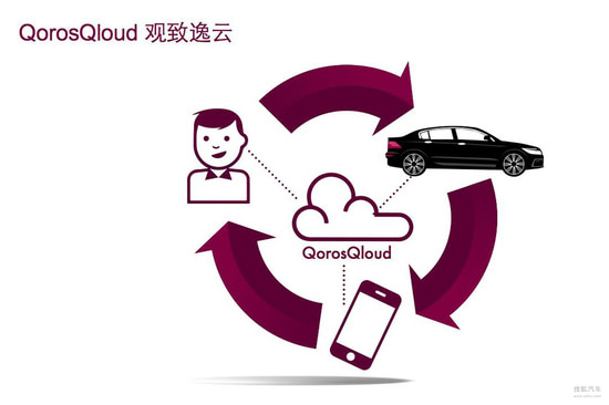 不输同级欧洲品牌 体验观致汽车核心科技-中国