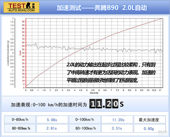 奔腾 B90 实拍 图解 图片