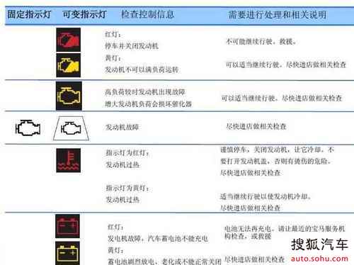 宝马汽车仪表盘常见指示灯图解大全