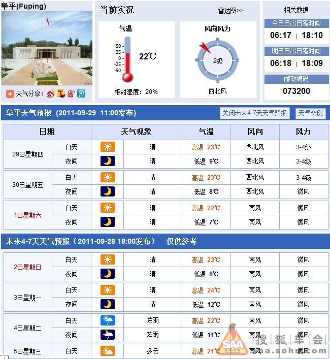 保定阜平天气预报