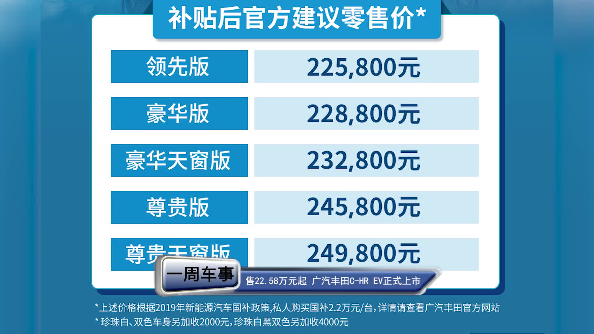 售22.58万元起 广汽丰田C-HR EV正式上市