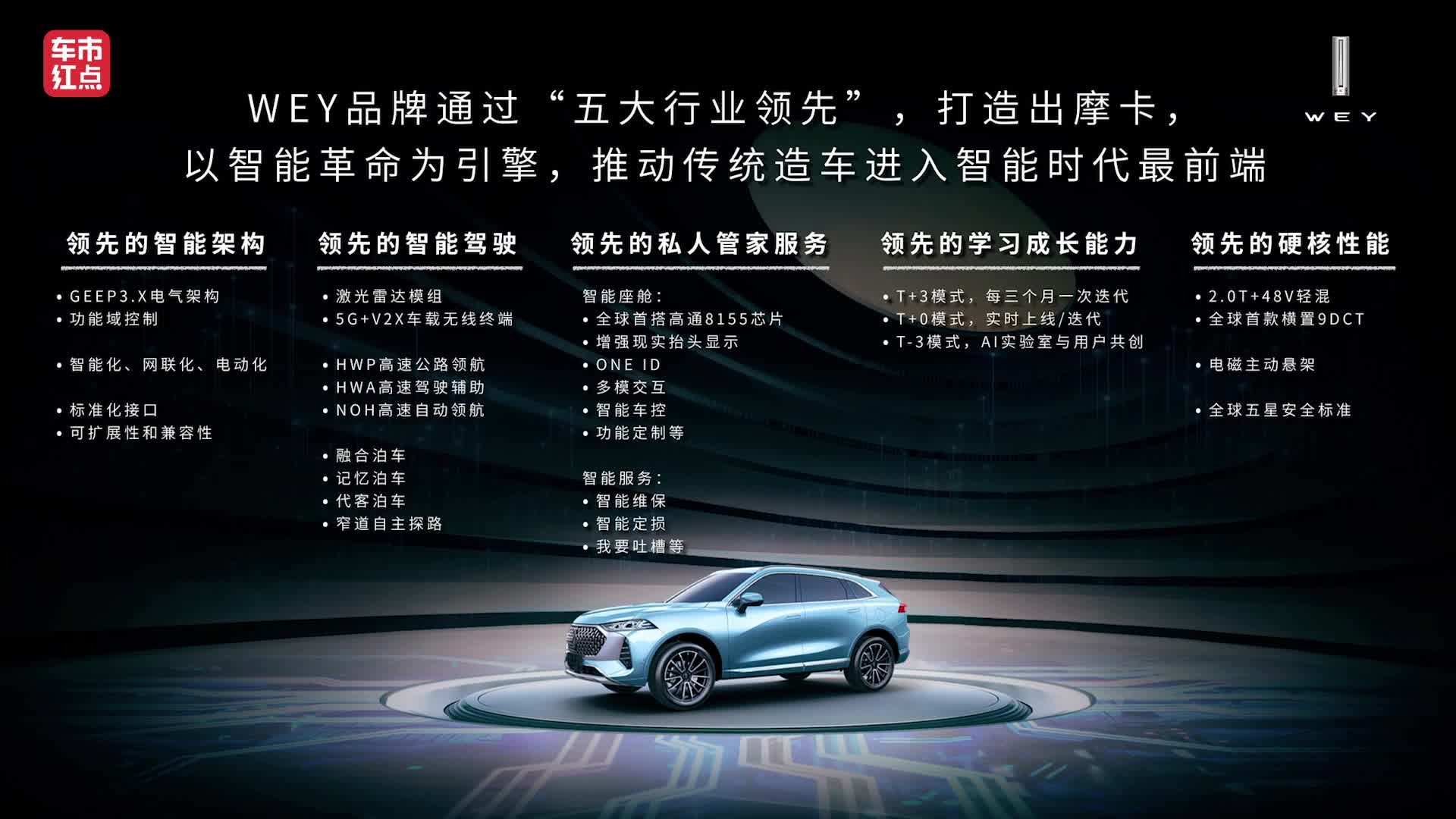 首款搭载48V轻混动力车型 “摩卡”重构WEY智能出行场景