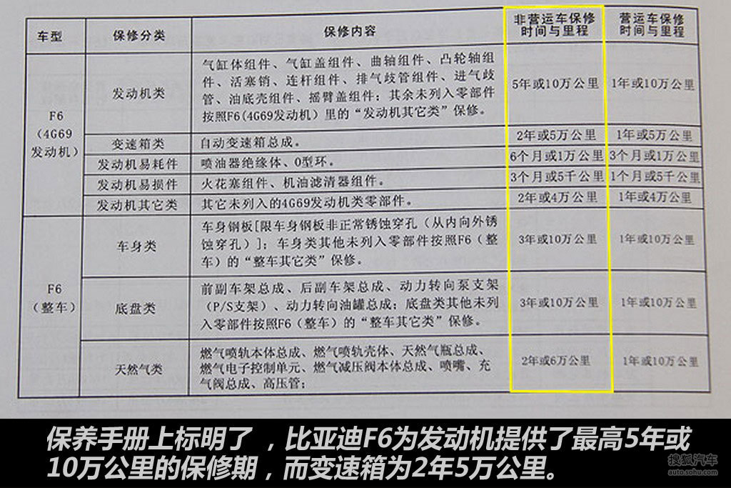 比亚迪f6保养手册