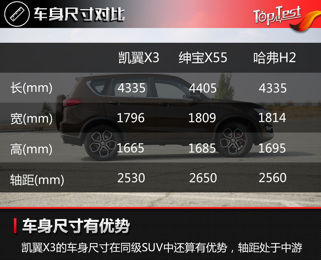 2017款凯翼x3试驾提示:支持键盘翻页 ←左 右