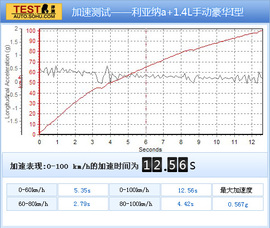 2011款铃木利亚纳a+两厢1.4L手动豪华I型试驾实拍