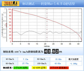 2011款铃木利亚纳a+两厢1.4L手动豪华I型试驾实拍