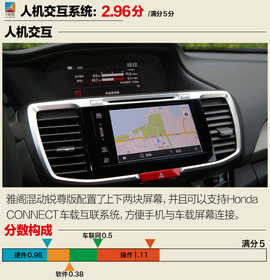 广本雅阁混动锐尊版详解