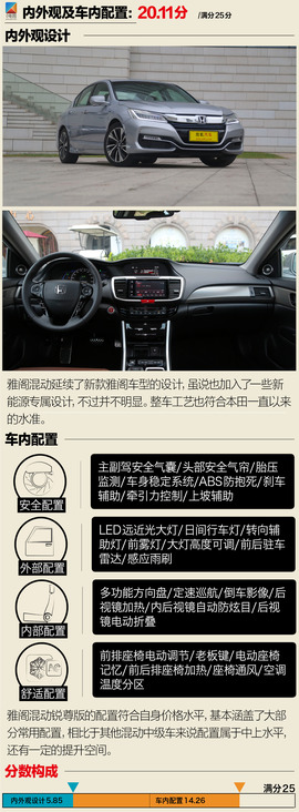 广本雅阁混动锐尊版详解