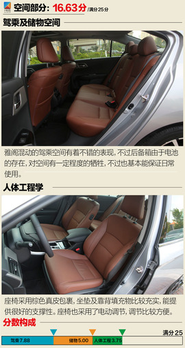 广本雅阁混动锐尊版详解