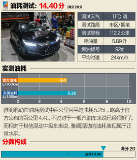 广本雅阁混动锐尊版详解