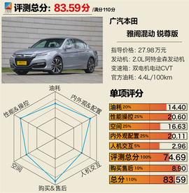 广本雅阁混动锐尊版详解
