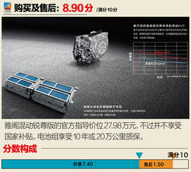 广本雅阁混动锐尊版详解