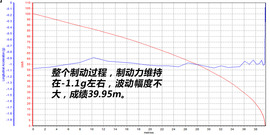荣威i6