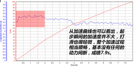 荣威i6