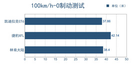 中大型车三车横评性能篇