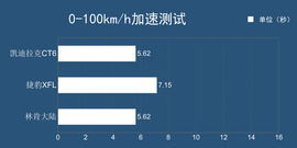 中大型车三车横评性能篇