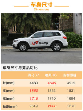 提升颜值是重点