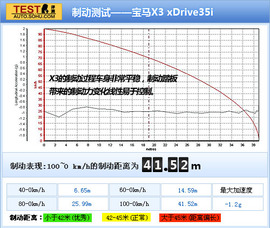 2011款宝马X3对比评测