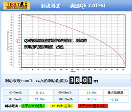 2011款奥迪Q5对比评测