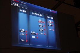 丰田第七代凯美瑞正式发布